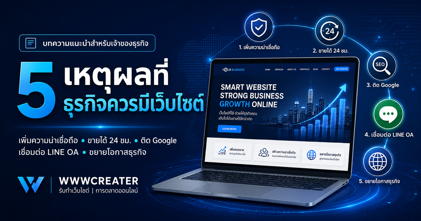 ธุรกิจคุณมีเว็บไซต์แล้วหรือยัง? 5 เหตุผลที่เว็บไซต์สำคัญกว่าที่คิด